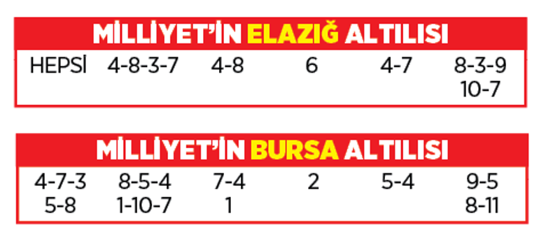 Altılı ganyanda bugün (25 Eylül)