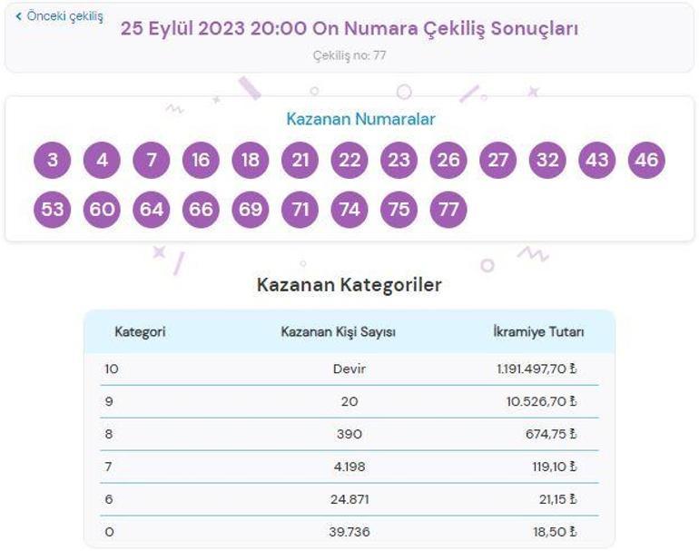 25 Eylül On Numara çekiliş sonuçları SORGULAMA: On Numara çekilişinde büyük ikramiye kazandıran numaralar...