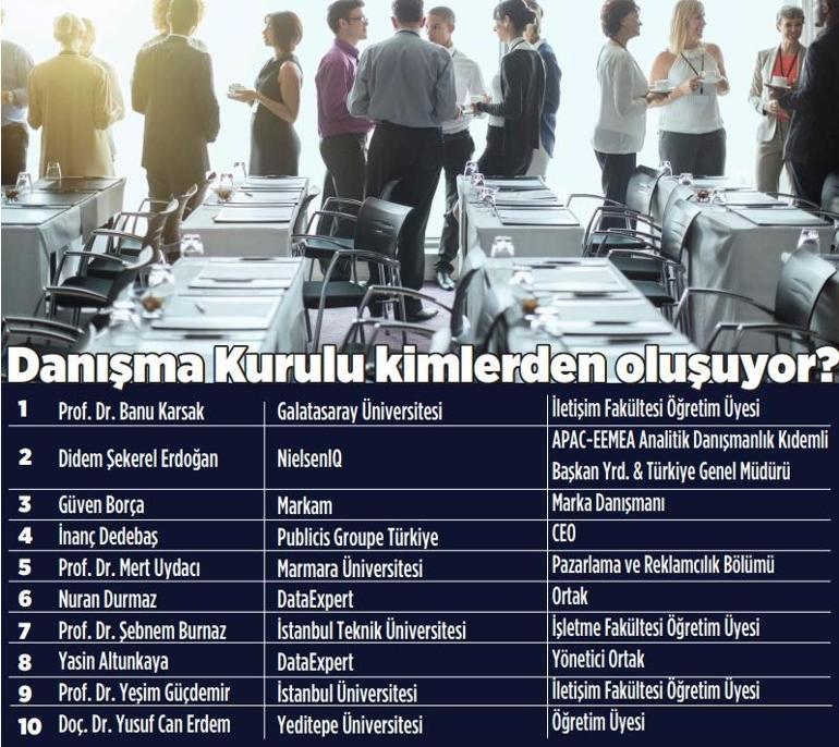İşte Türkiyenin En Etkin 50 CMOsu