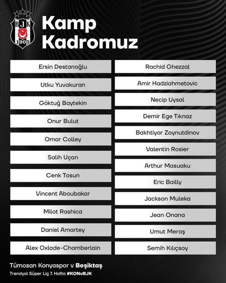 Beşiktaşın kamp kadrosu açıklandı Üç önemli oyuncu yok