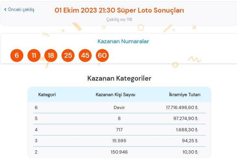 1 Ekim Süper Loto sonuçları AÇIKLANDI Süper Loto çekilişinde büyük ikramiye kazandıran numaralar...