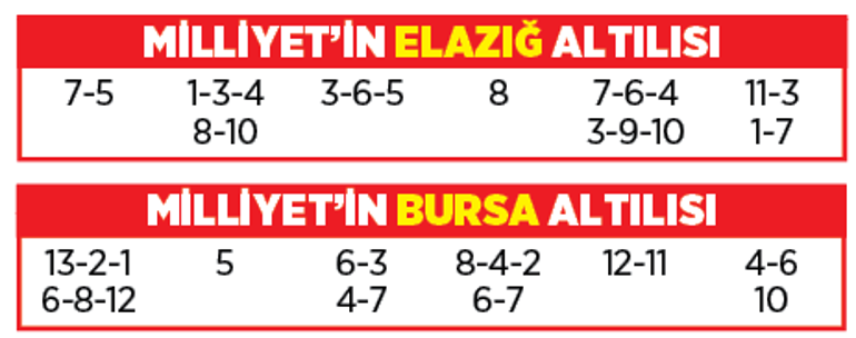 Altılı ganyanda bugün (2 Ekim)