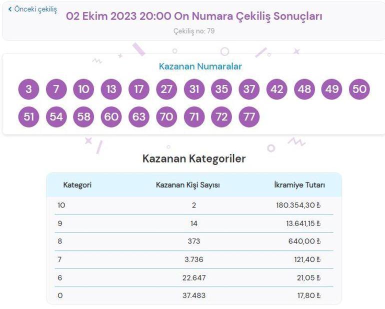 2 Ekim On Numara çekiliş sonuçları SORGULAMA On Numara çekilişinde büyük ikramiye kazandıran numaralar...