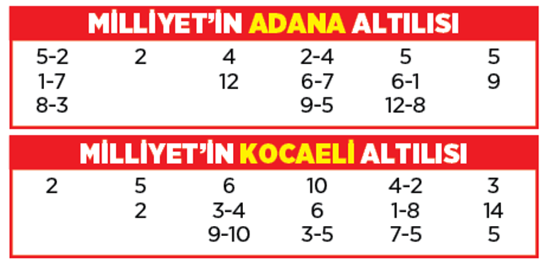 Altılı ganyanda bugün (3 Ekim)