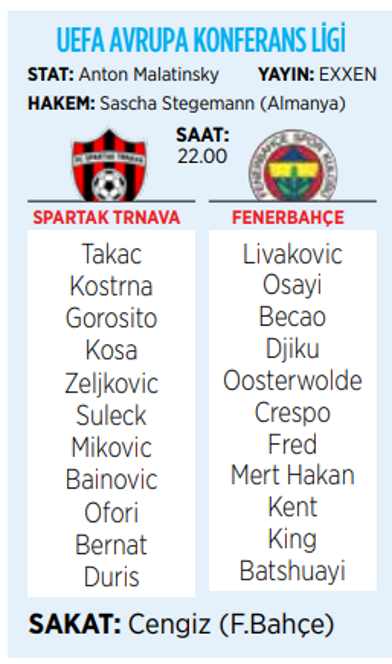 Fenerbahçenin rakibi Spartak Trnava İşte muhtemel 11ler