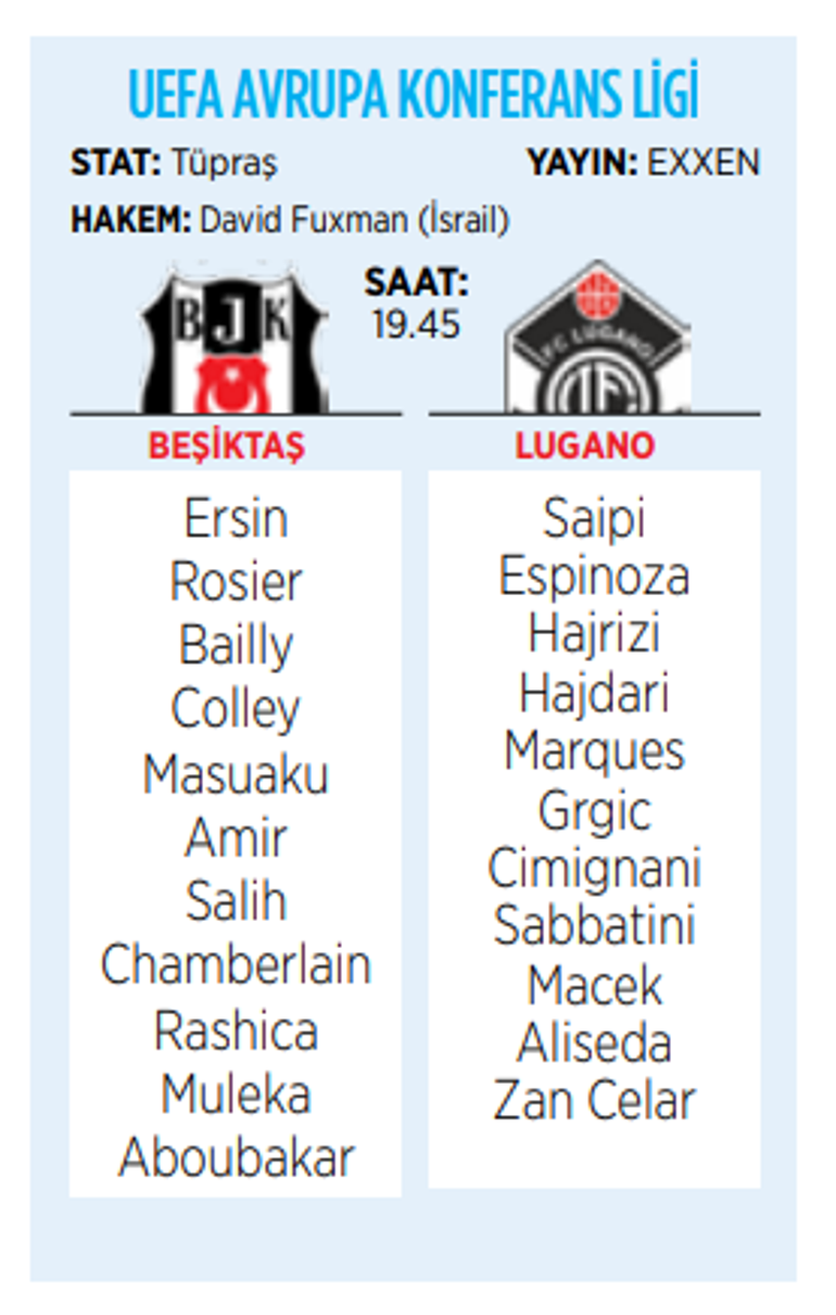 Beşiktaş, Lugano karşısında İşte muhtemel 11ler