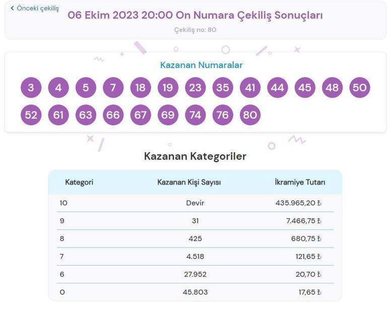 6 Ekim On Numara çekiliş SONUÇLARI AÇIKLANDI On Numara çekilişinde büyük ikramiye...