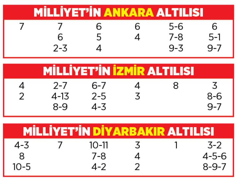 Altılı ganyanda bugün (7 Ekim)