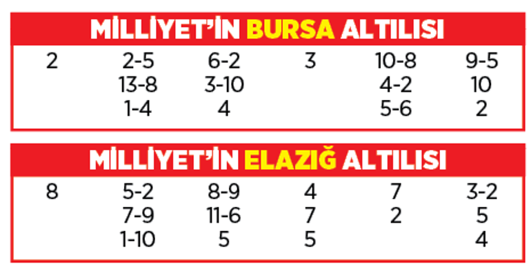 Altılı ganyanda bugün (9 Ekim)