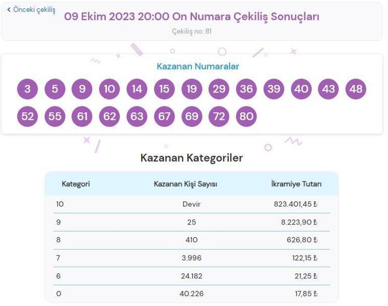 9 Ekim On Numara çekiliş sonuçları SORGULAMA On Numara çekilişinde büyük ikramiye ne kadar