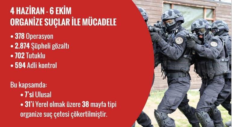 Son dakika Bakan Yerlikaya: 38 mafya tipi suç çetesi çökertildi