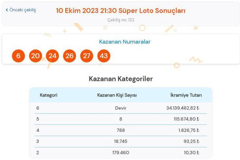 10 Ekim Süper Loto çekiliş SONUÇLARI SORGULAMA: Süper Lotoda büyük ikramiye ne kadar