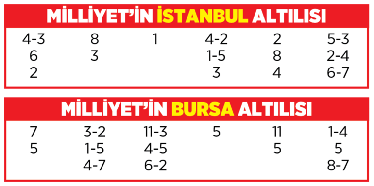 Altılı ganyanda bugün (13 Ekim)