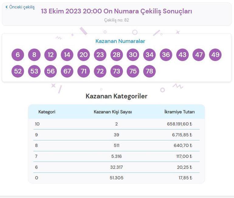 13 Ekim On Numara çekiliş sonuçları AÇIKLANDI On Numara çekilişinde büyük ikramiye ne kadar