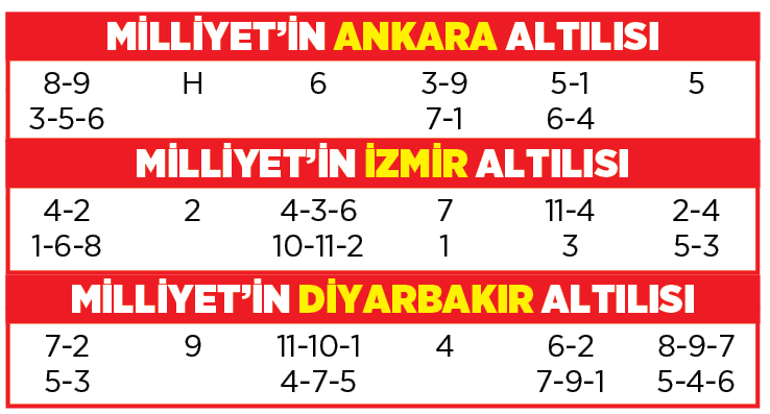 Altılı ganyanda bugün (14 Ekim)