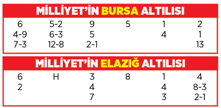 Altılı ganyanda bugün (16 Ekim)