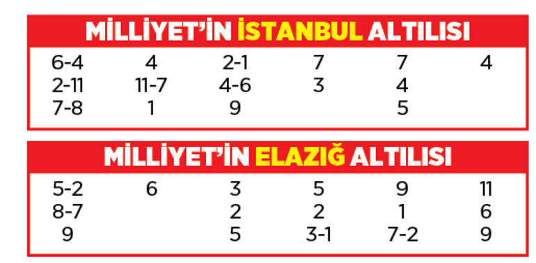 Altılı ganyanda bugün (18 Ekim)