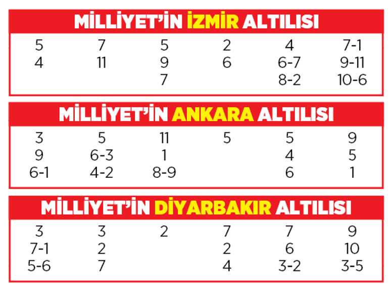 Altılı ganyanda bugün (21 Ekim)