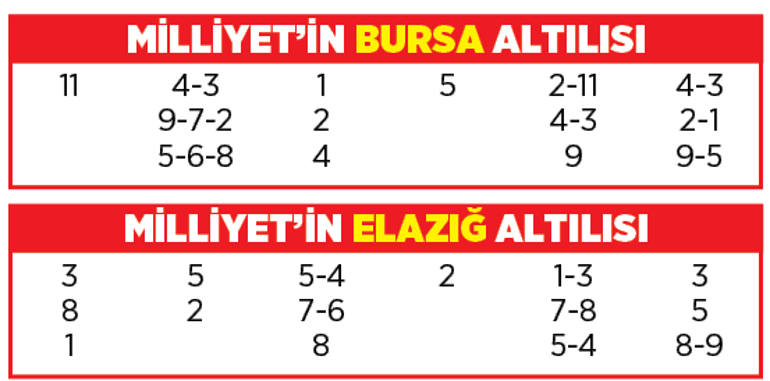 Altılı ganyanda bugün (23 Ekim)