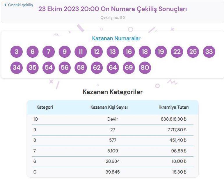 23 Ekim On Numara çekiliş sonuçları AÇIKLANDI On Numara çekilişinde büyük ikramiye ne kadar