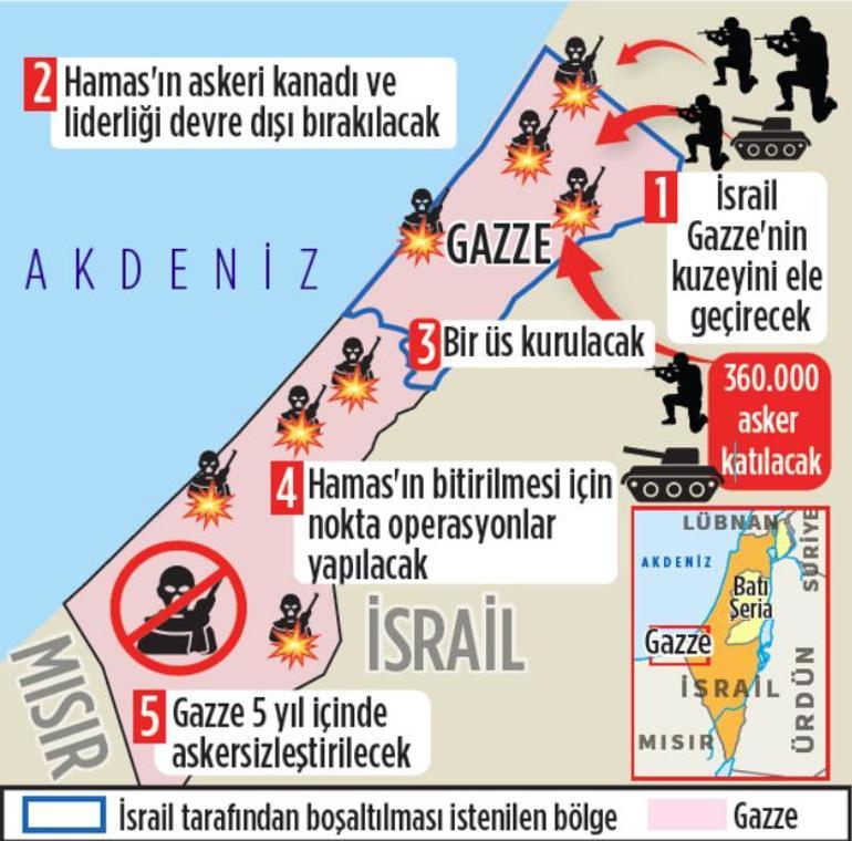 İsrailin planı ortaya çıktı 5 adımda işgal