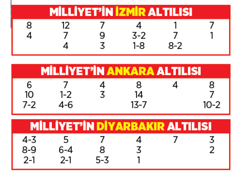 Altılı ganyanda bugün (28 Ekim)