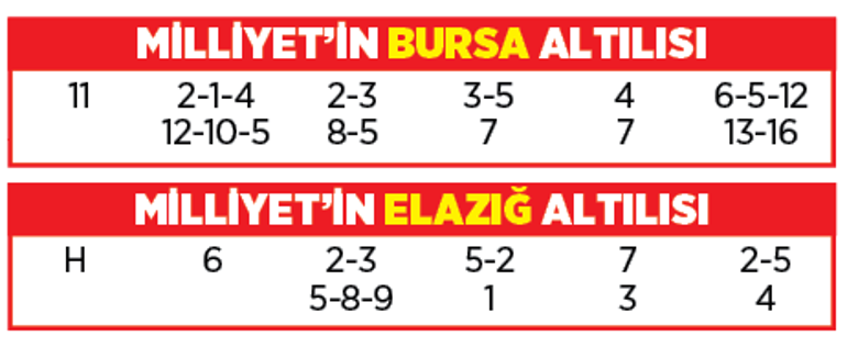 Altılı ganyanda bugün (30 Ekim)