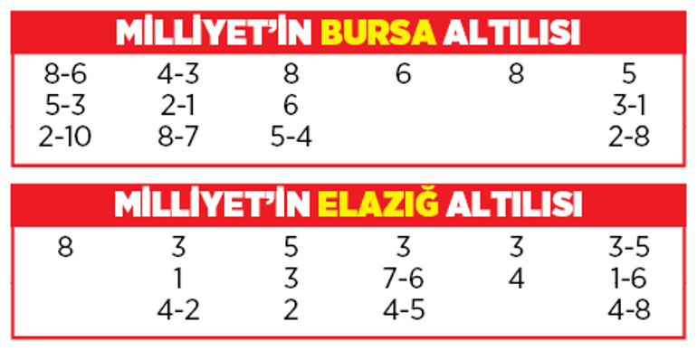 Altılı ganyanda bugün (6 Kasım)