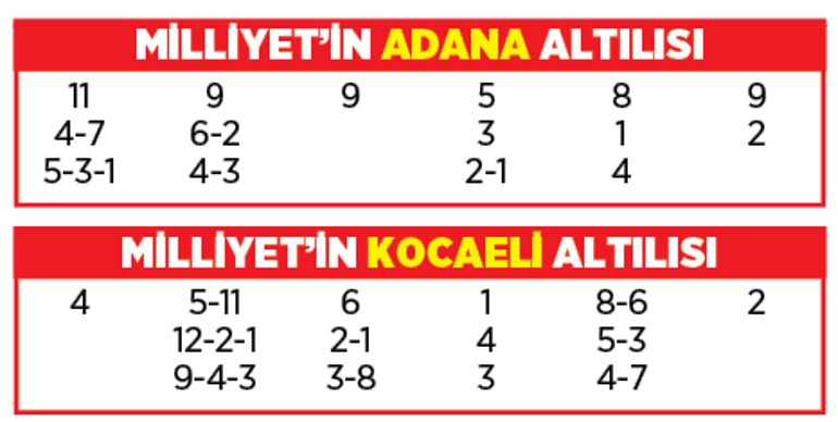 Altılı ganyanda bugün (7 Kasım)