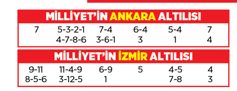 Altılı ganyanda bugün (9 Kasım)