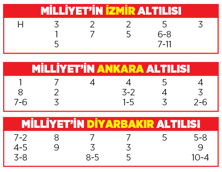 Altılı ganyanda bugün (11 Kasım)