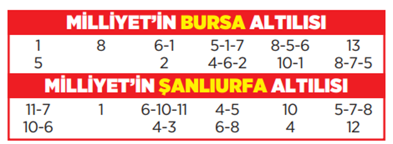 Altılı ganyanda bugün (13 Kasım)