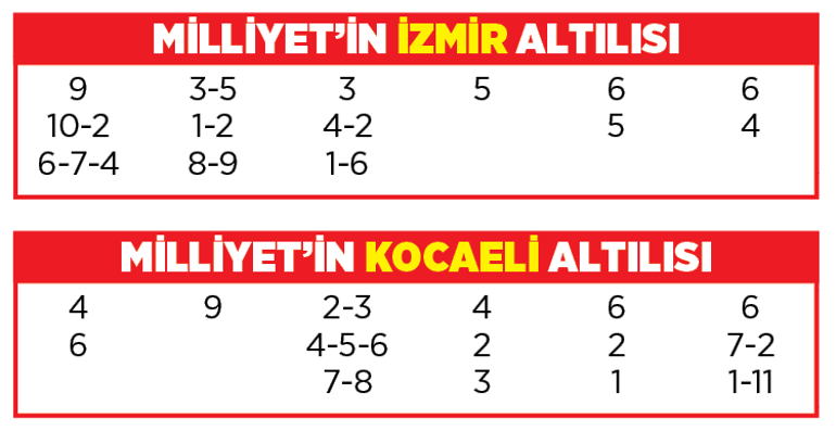 Altılı ganyanda bugün (16 Kasım)