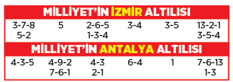 Altılı ganyanda bugün (17 Kasım)