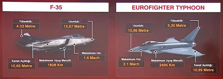 Türkiye F-35lere alternatif savaş uçağını buldu İşte Eurofighter Typhoon