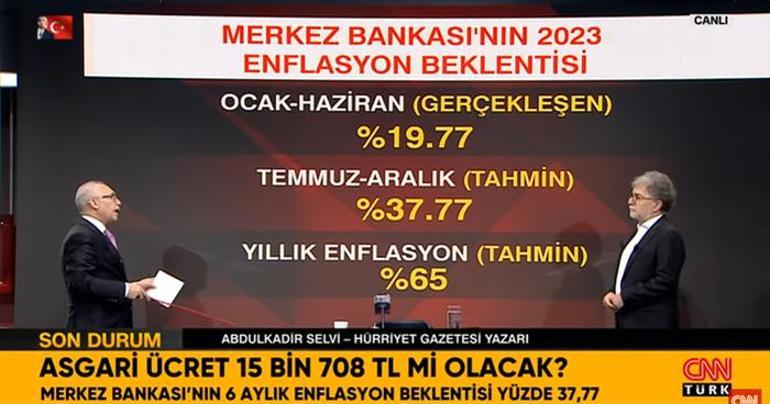 Asgari ücret ne kadar olacak Maaşlar belli oluyor, CNN Türkte beklenen rakamlar açıklandı