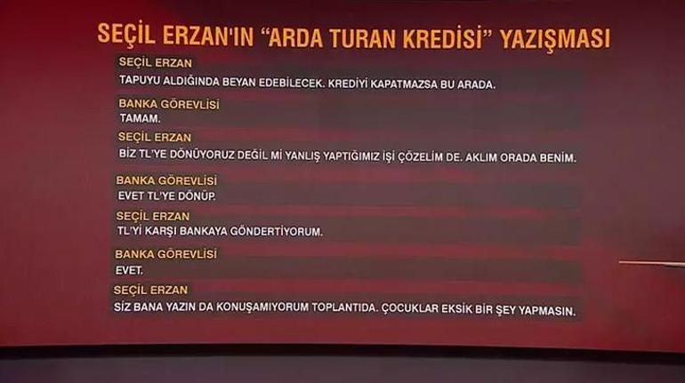 Seçil Erzanın kredi yazışmaları ortaya çıktı Arda Turan ile ilgili 33 milyon liralık detay