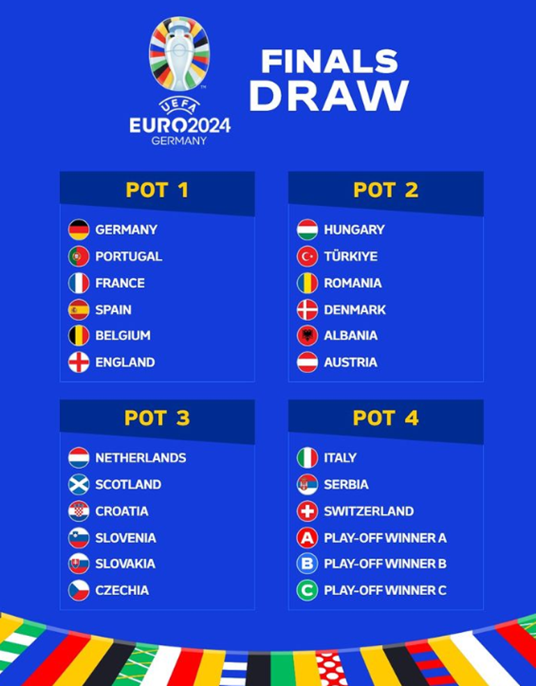 Türkiyenin EURO 2024 rakipleri belli oldu İşte Avrupa Şampiyonası grupları