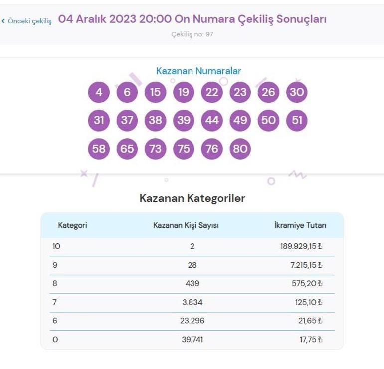 AÇIKLANDI On Numara çekiliş sonuçları SORGULAMA: 4 Aralık On Numara çekiliş sonucu açıklandı mı