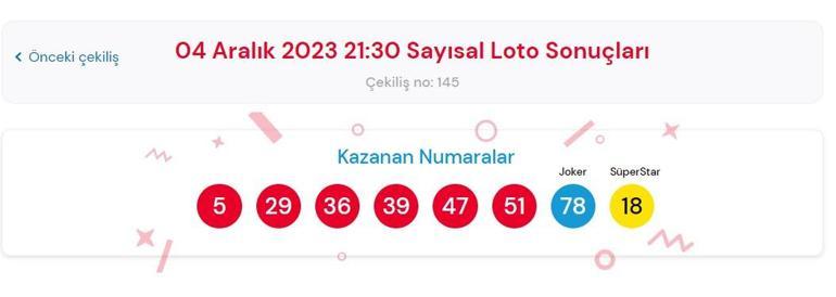 AÇIKLANDI Sayısal Loto çekiliş sonuçları SORGULA: 4 Aralık Çılgın Sayısal Loto sonuçları açıklandı mı, büyük ikramiye ne kadar