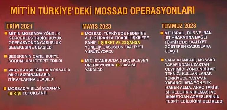 Mossaddan Türkiyede suikast planı Abdullah Ağar: MİT bunların fiyakasını bozdu