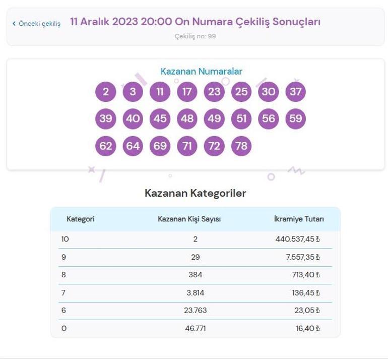 AÇIKLANDI On Numara çekiliş sonuçları SORGULAMA EKRANI | 11 Aralık On Numara çekiliş sonucu belli oldu mu