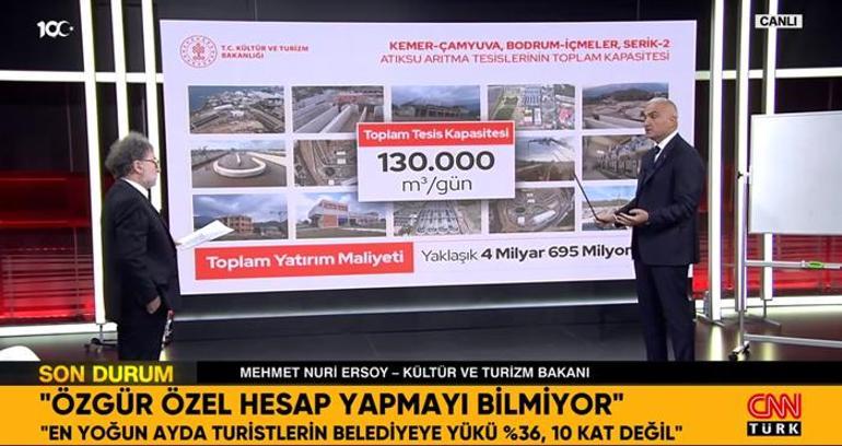 Son dakika: Bakan Ersoydan CNN Türkte Özgür Özele atık su arıtma tesisi yanıtı: Hesap yapmayı bilmiyor