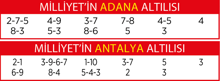 Altılı ganyanda bugün (12 Aralık 2023