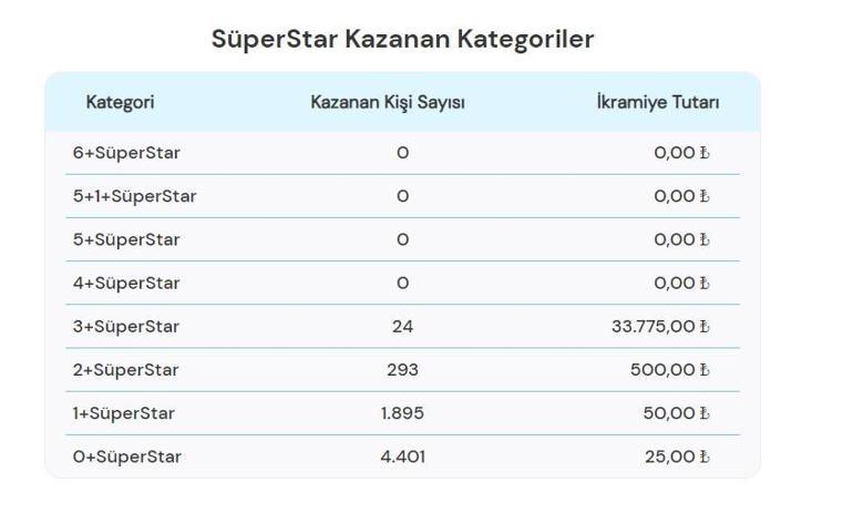 AÇIKLANDI Sayısal Loto çekiliş sonuçları SORGULAMA: 13 Aralık Çılgın Sayısal Loto sonuçları açıklandı mı