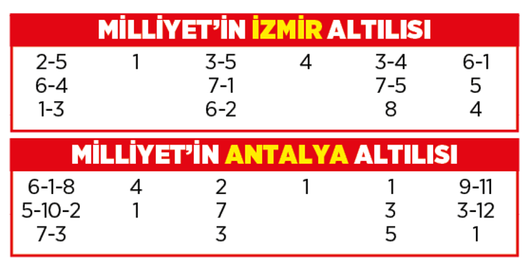 Altılı ganyanda bugün (15 Aralık)