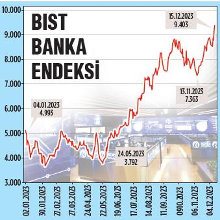 Borsada bankalar ‘pozitif’ ayrışıyor