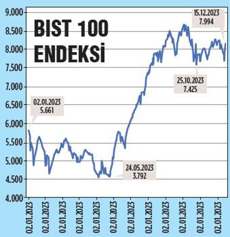 Borsada bankalar ‘pozitif’ ayrışıyor