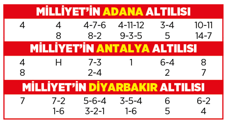 Altılı ganyanda bugün (19 Aralık)