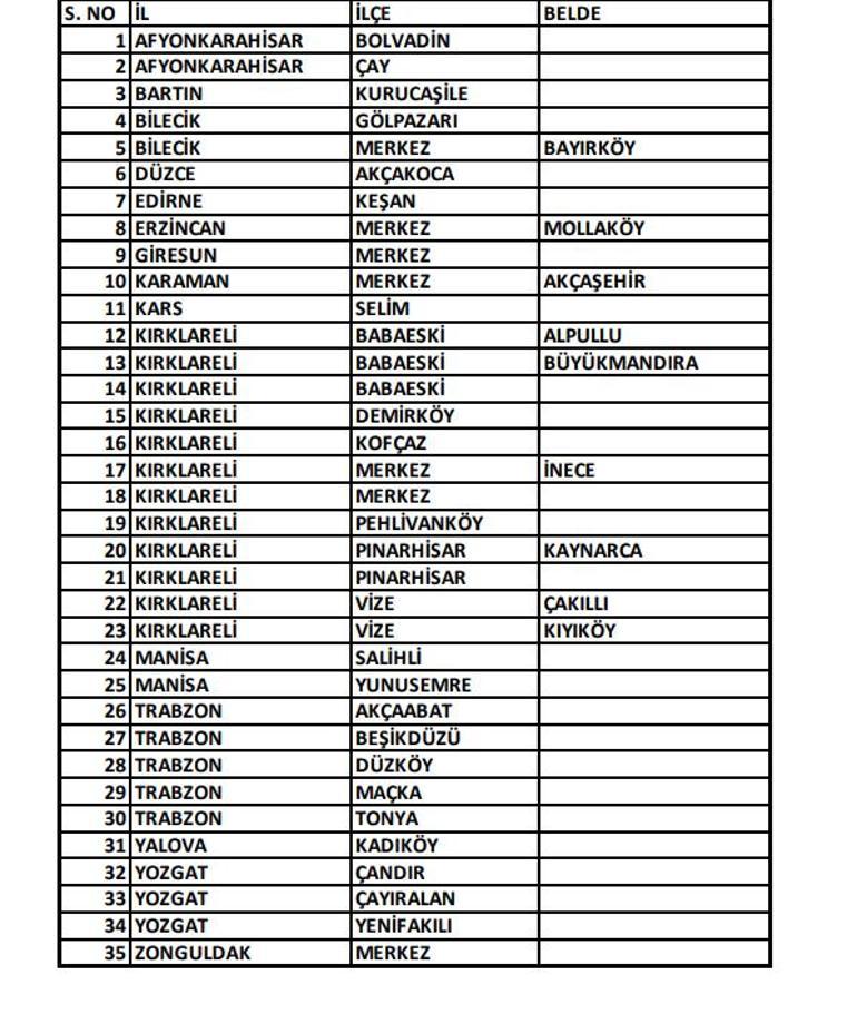 CHPde yerel seçim hazırlığı İşte belirlenen 125 adayın tam listesi...